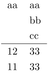 surface surface