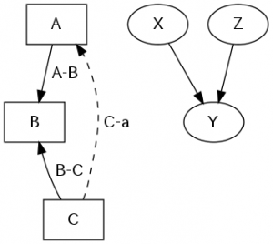 Graphxiz_example Graphxiz_example