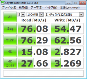 gzip