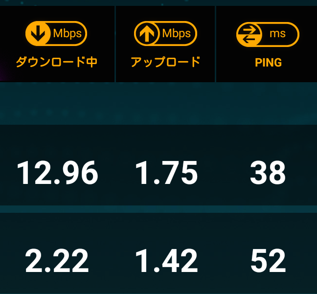 network-spped